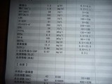 血液検査 (1)