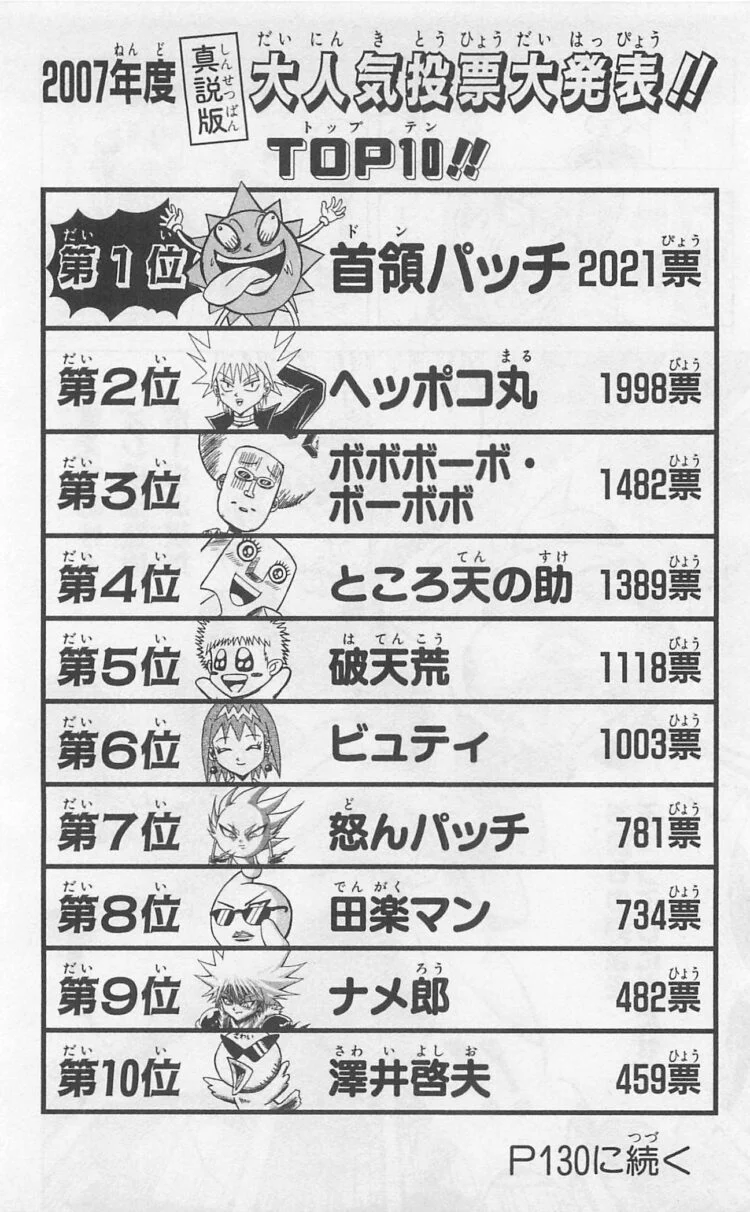 ボーボボは実際の人気投票じゃ不人気だという事実 ふたまと ボーボボは実際の人気投票じゃ不人気だという事実 ふたまと