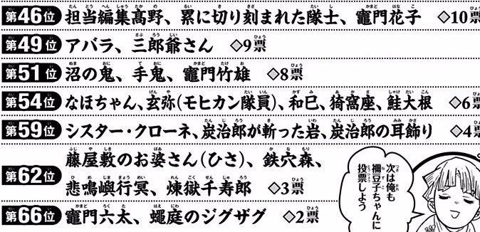 鬼滅の刃 怯えてない平常時の零余子ちゃんみたいね ふたまと 鬼滅の刃 怯えてない平常時の零余子ちゃんみたいね ふたまと
