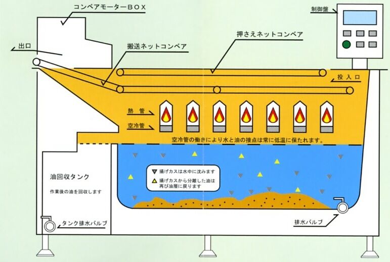 秘伝のタレ 継ぎ足し続けて60年 ふたまと