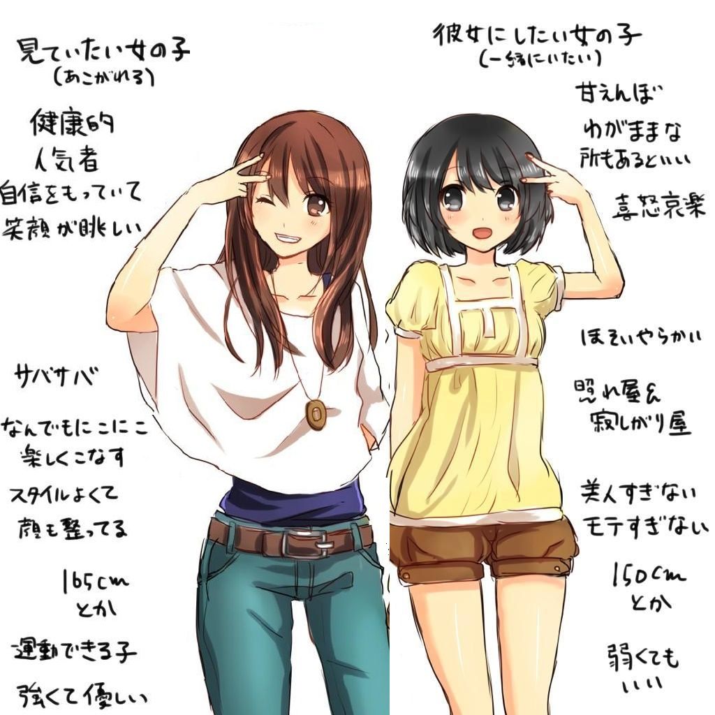 選択問題 どっちの女の子と付き合いたい ふたまと