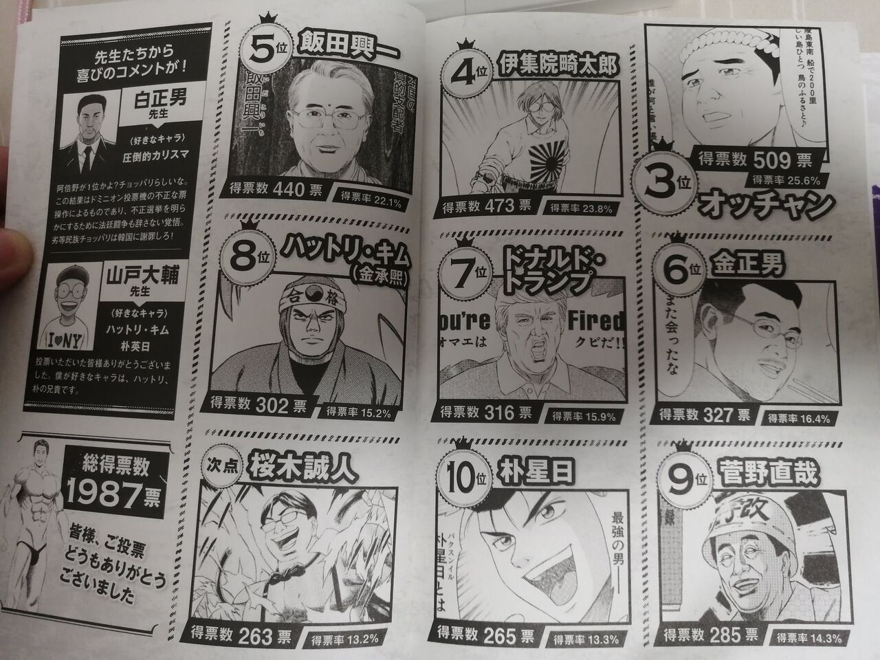 テコンダー朴 そんな 主人公が10位だなんて 人気投票 ふたまと