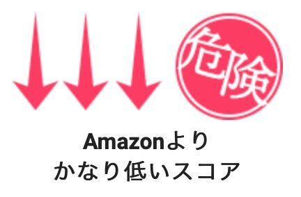 Amazonサクラチェッカー危険