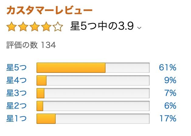 Amazonサクラチェッカーを使ってみた サクラも多いと言われているamazonのレビューの信頼性を測るツールとして面白い ぴいブログ