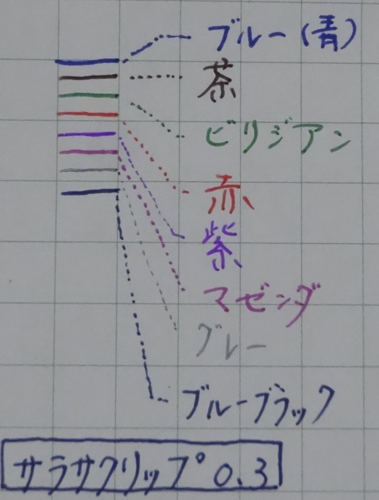 文具 極細のボールペンはインク色で太さが微妙に違う ぴいブログ