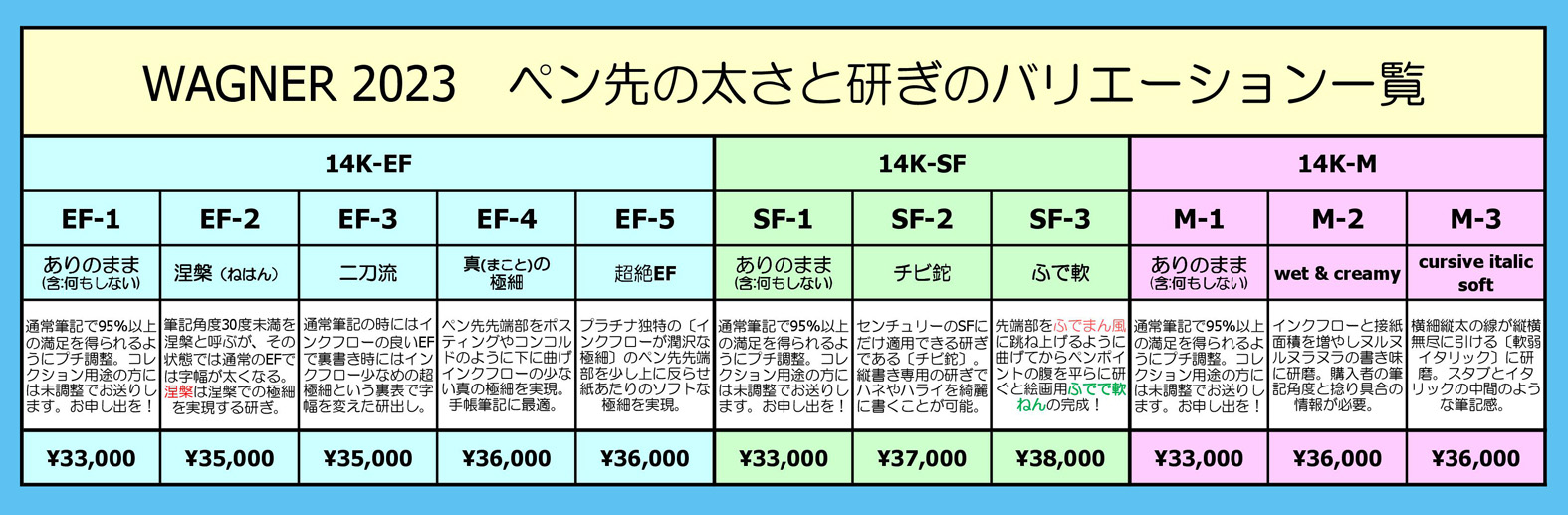 WAGNER 2023 Holland Lop〕はKOBE Pen Show で先行発売 : 万年筆評価の部屋