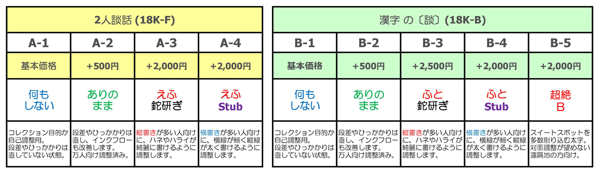 万年筆談話室 開室1周年記念万年筆の価格が決まりました！ : 万年筆