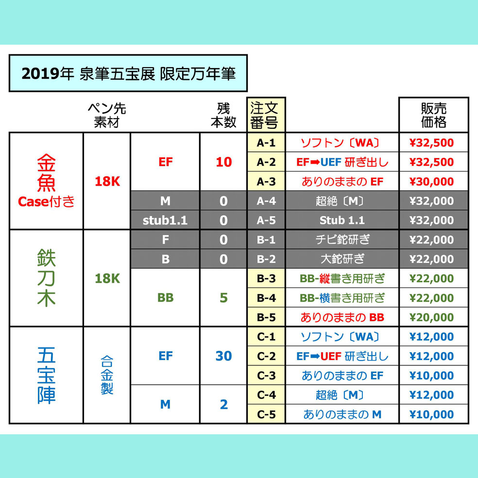 万年筆評価の部屋