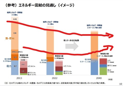 エネルギー基本計画