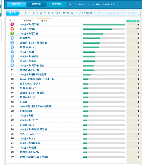 アクセス解析   livedoor Blog