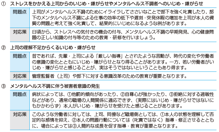 職場におけるメンタルヘルスのスペシャリストBOOK | 川上 憲人