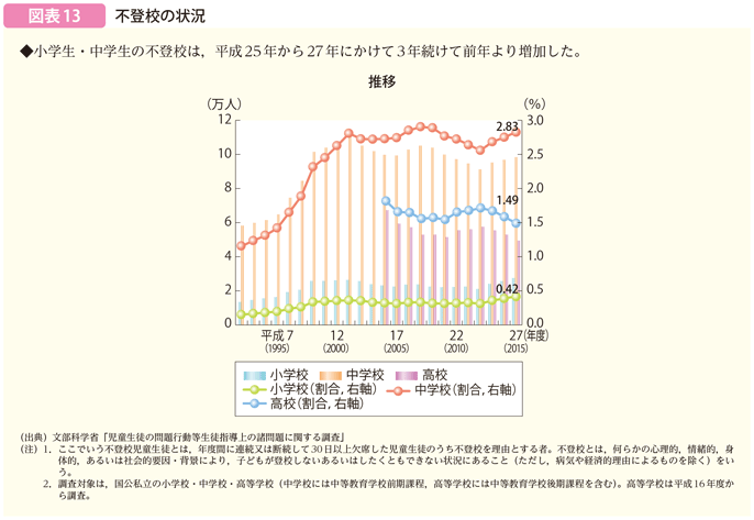 平成29年版 子供・若者白書について(概要版) : JCDA(自分の 平成29年版 子供・若者白書について(概要版) : JCDA(自分の