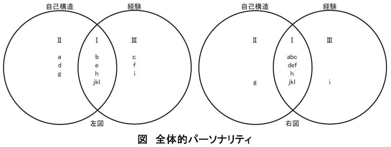 カール・ロジャーズ（Carl.Ransom.Rogers） : JCDA（自分のための勉強用）