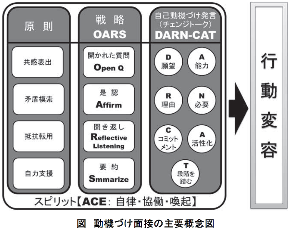 心理療法と行動分析 : 行動科学的面接の技法 Amazon.com: 心理療法と行動分析―行動科学的面接の技法: 9784772407199