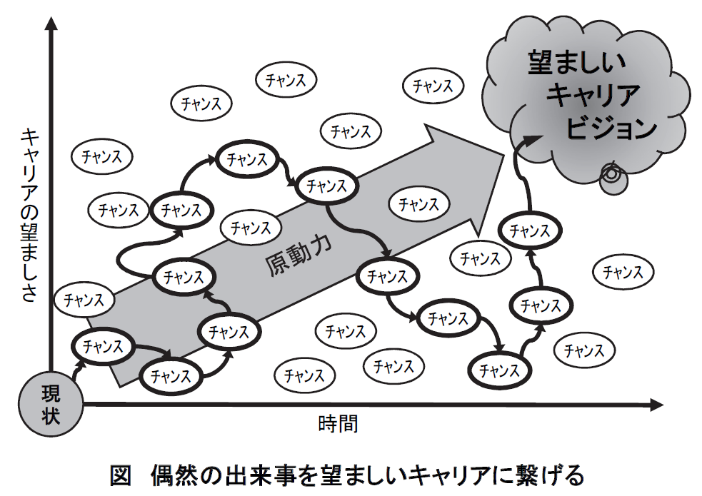 キャリア理論編 Jcda 自分のための勉強用