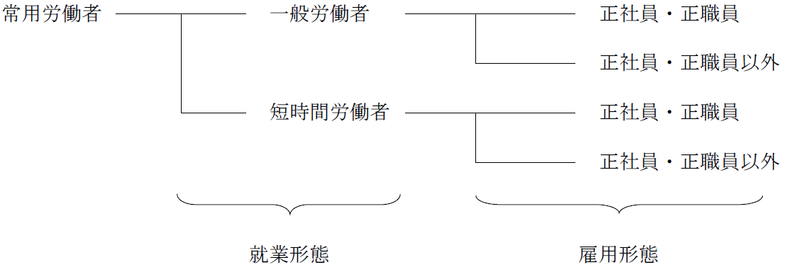 平成29 年賃金構造基本統計調査の概況 : JCDA(自分のための勉強用) 平成29 年賃金構造基本統計調査の概況 : JCDA(自分のための勉強用)