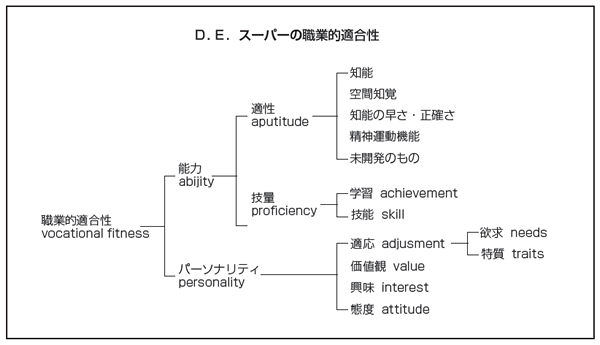 職業ハンドブック 〔1997年〕/労働政策研究・研修機構/日本