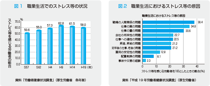職場におけるこころの健康づくり : JCDA（自分のための勉強用）