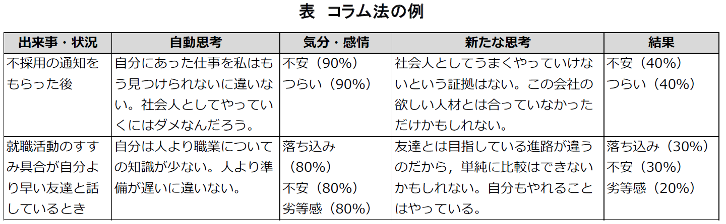 認知行動的アプローチ Jcda 自分のための勉強用 認知行動的アプローチ Jcda 自分のための勉強用