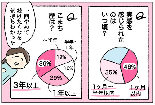 18のコピー