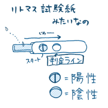 たまご絵日記 -はじめての妊娠!育児!奮闘記-