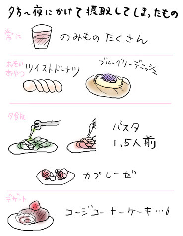 たまご絵日記 -はじめての妊娠&子育て-