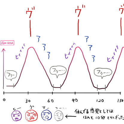 たまご絵日記 -はじめての妊娠&子育て-