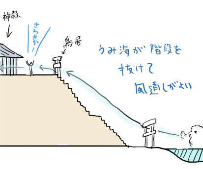 たまご絵日記 -はじめての妊娠&子育て-