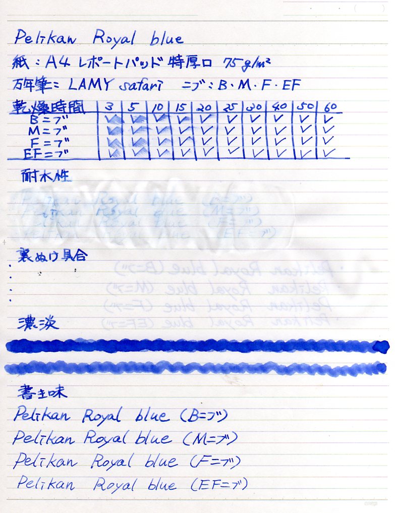 Pelikan Royal blue : ぺん☆ぱれーどっ！