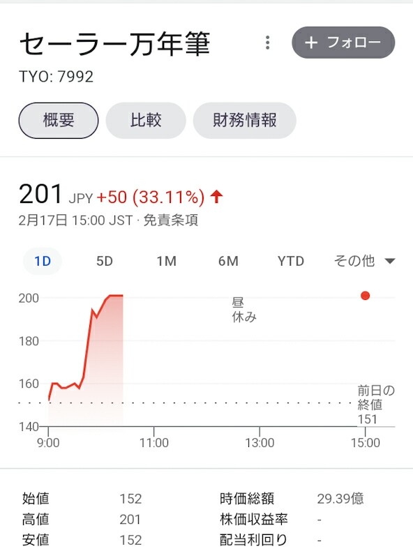 セーラー万年筆の株価ぐんぐんの理由とは 万年筆とヌルリフィルの部屋 Pen Saloon セーラー万年筆の株価ぐんぐんの理由とは 万年筆とヌルリフィルの部屋 Pen Saloon
