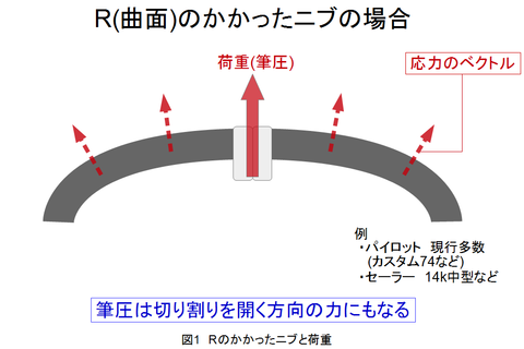 fig.1