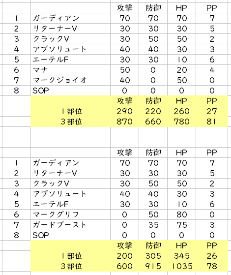 Pso2 4s ガーディアンソールユニット リッチ鉱山の作業日誌 Pso2 4s ガーディアンソールユニット リッチ鉱山の作業日誌