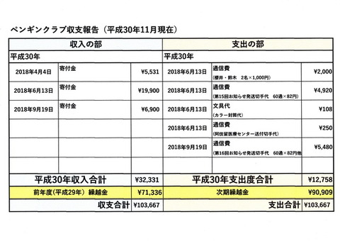 ペンギンクラブ収支報告H30途中_2