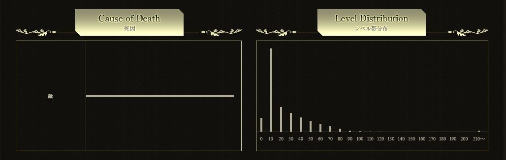 ダークソウル２ Pc版 発売翌日に55人がクリアしている件 筆blog