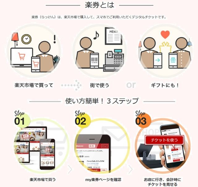 サーティーワン1000円チケットを800円の格安で購入 主婦まみーがはじめたネット副収入と懸賞応募で在宅お小遣い稼ぎ
