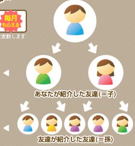 げん玉攻略 3ティア制の友達還元ポイント報酬で大きく稼ぐ 主婦まみーがはじめたネット副収入と懸賞応募で在宅お小遣い稼ぎ