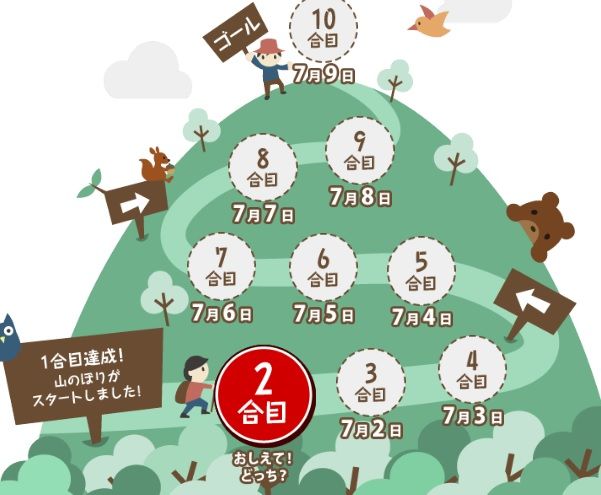 Ecナビ９周年記念 ９０万ポイント山分けキャンペーン 主婦まみーがはじめたネット副収入と懸賞応募で在宅お小遣い稼ぎ