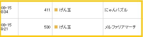 ハピタス裏技 Auスマートパス攻略法 アプリdlでスマパス月額以上稼ぐ お小遣い稼ぎは子育て主婦でもできる