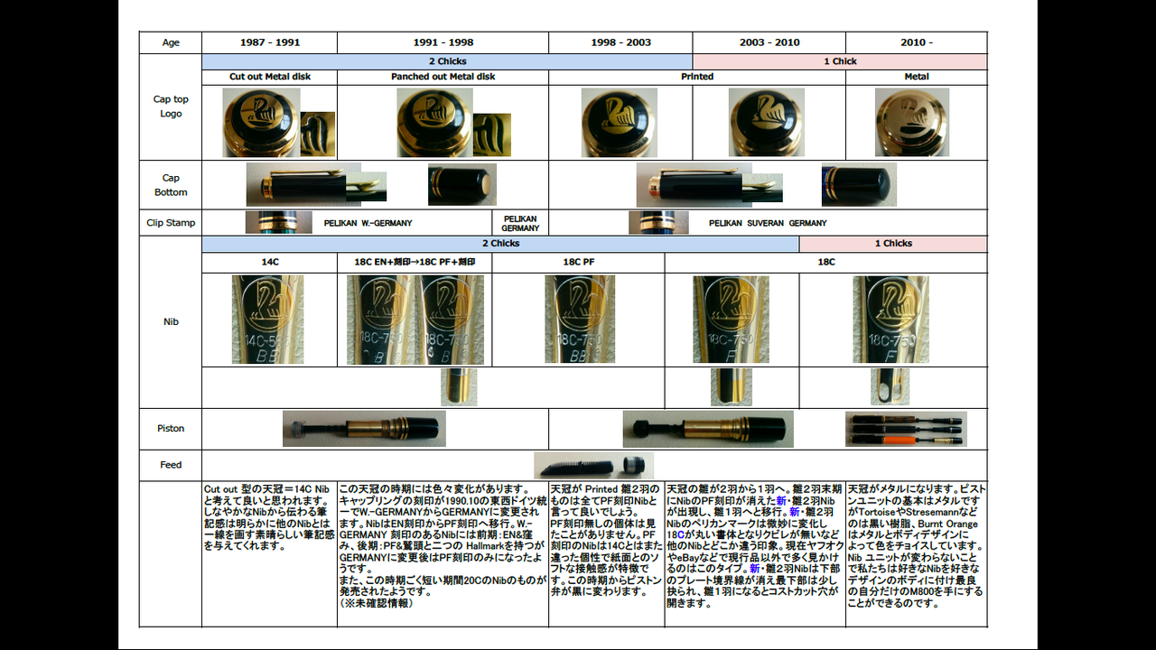 ペリカン 1989-1997年 M800 PF・イタリア刻印 B 万年筆 Pelikan