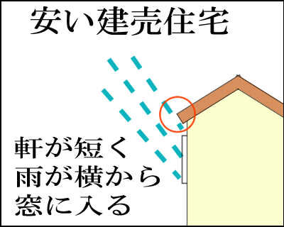 建売住宅 1
