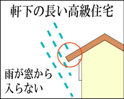 建売住宅 2