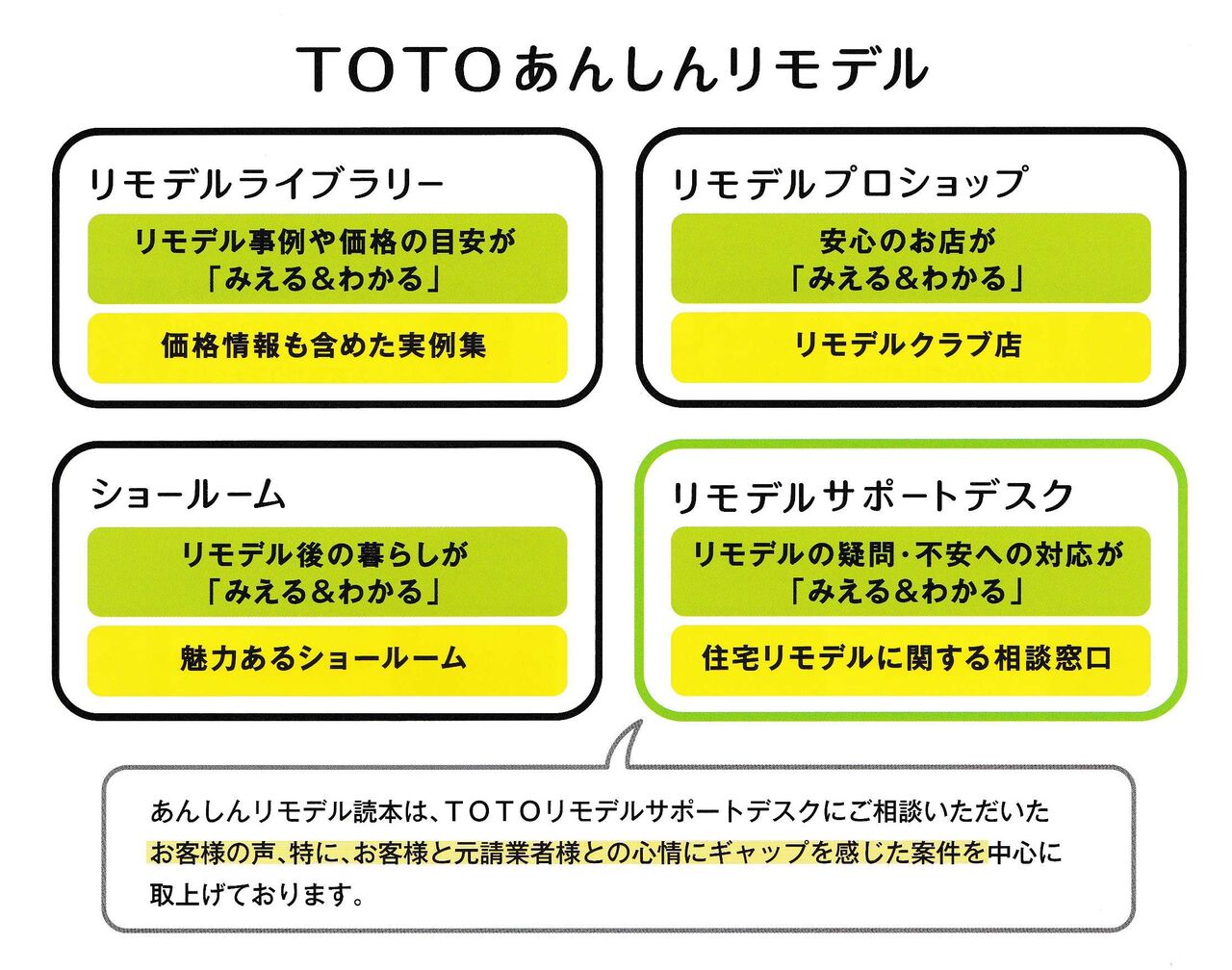 Toto あんしんリモデル 勉強会に参加しました ペンタくんのリフォーム情報
