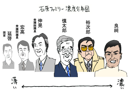 松田龍平 石原良純ら大河ドラマ 天地人 キャスト発表 日々のほにゃらら