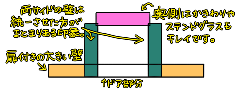 ハウジングをキレイに見せるコツ どうせペペだお