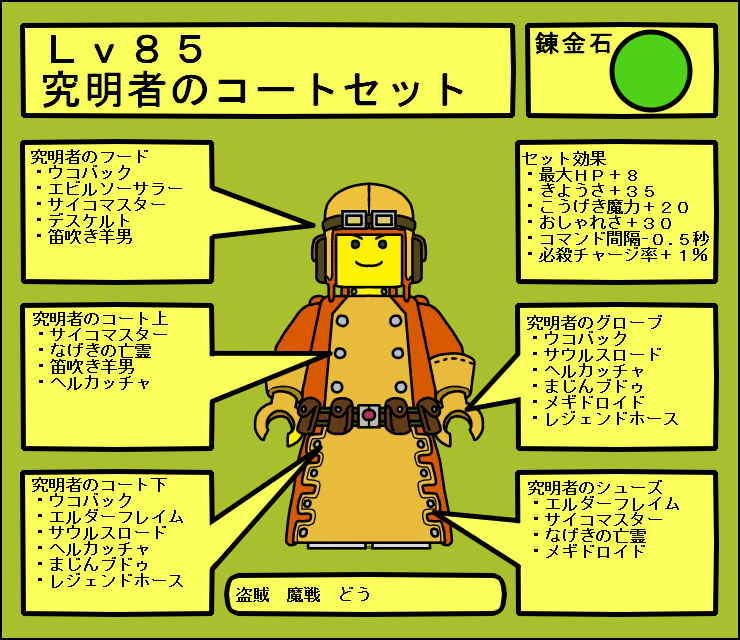 ｌｖ８５装備ドロップ どうせペペだお