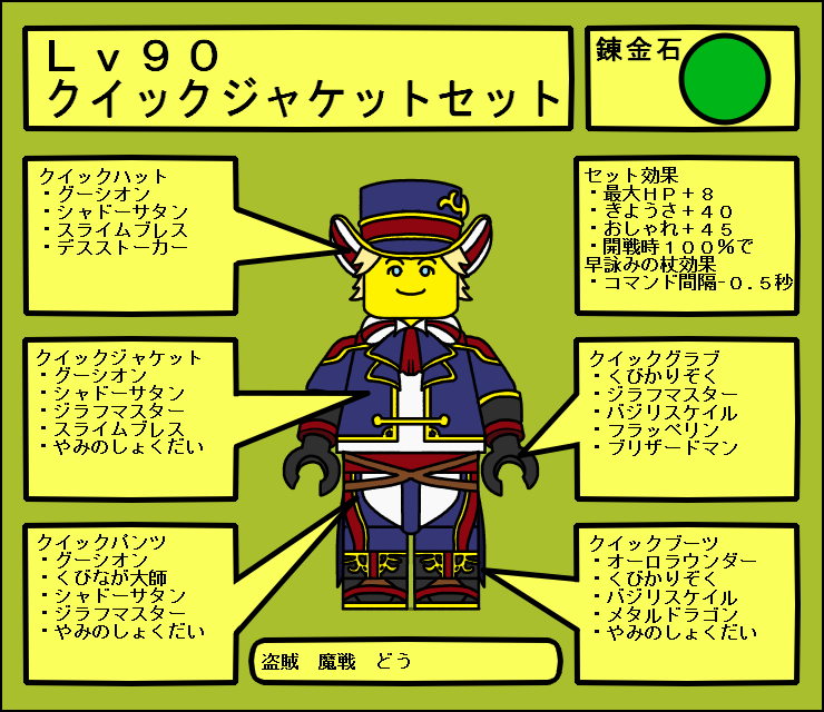 ｌｖ９０装備ドロップ どうせペペだお