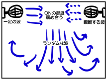 ①