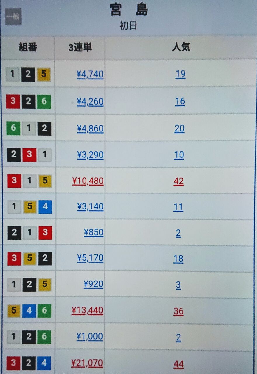 宮島競艇 レース 結果 No 6 仮想通貨 Fx 競艇
