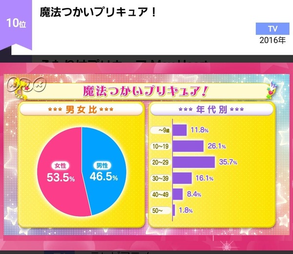 『まほプリもとい魔法つかいプリキュア！』 いいよね…