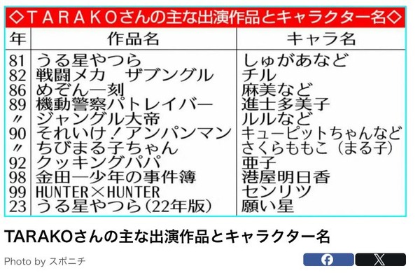 声優のTARAKOさん死去 63歳